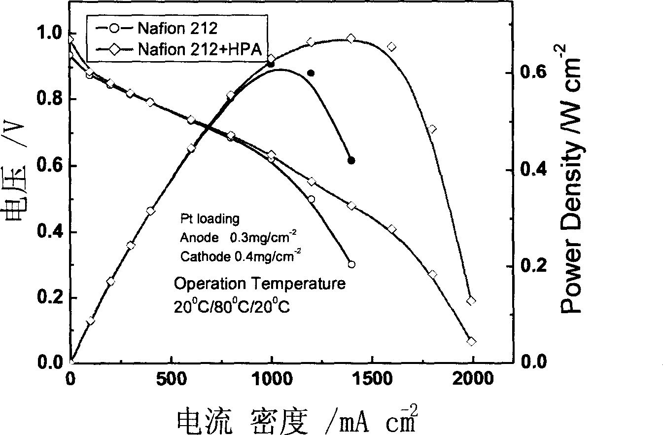 Multi-acid self-humidification composite proton exchange membrane for fuel cell and preparing process thereof