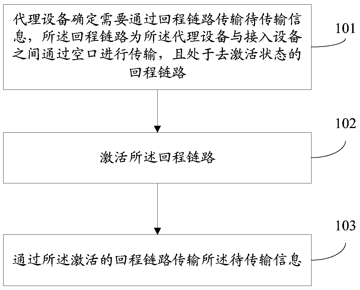 Information transmission method and system for backhaul link, proxy device, and access device