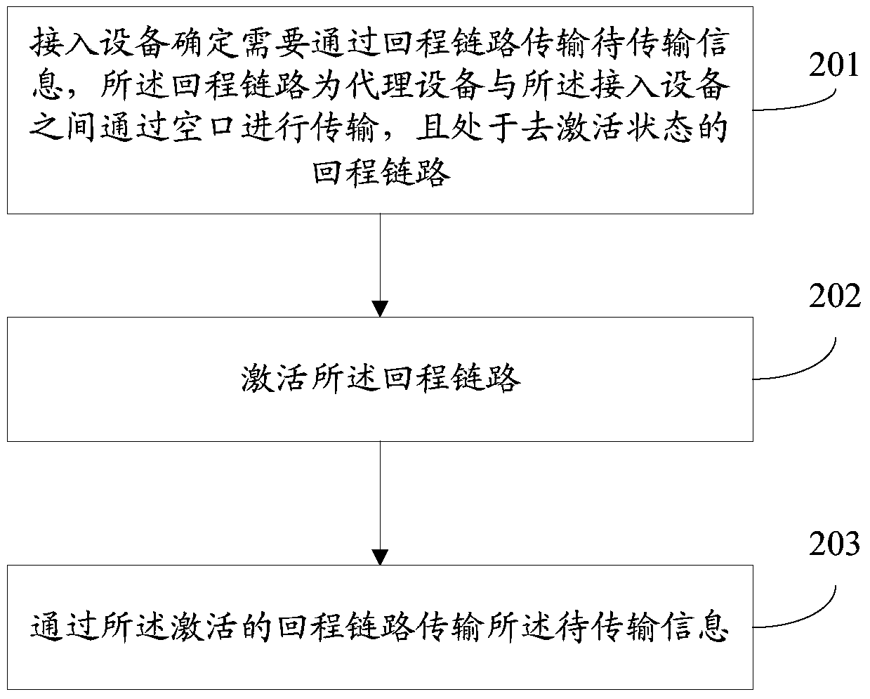 Information transmission method and system for backhaul link, proxy device, and access device