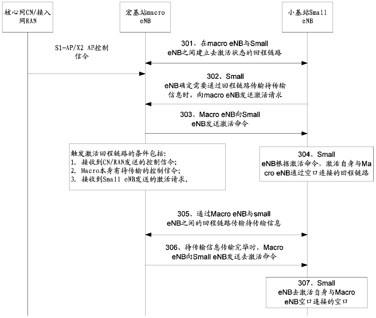 Information transmission method and system for backhaul link, proxy device, and access device