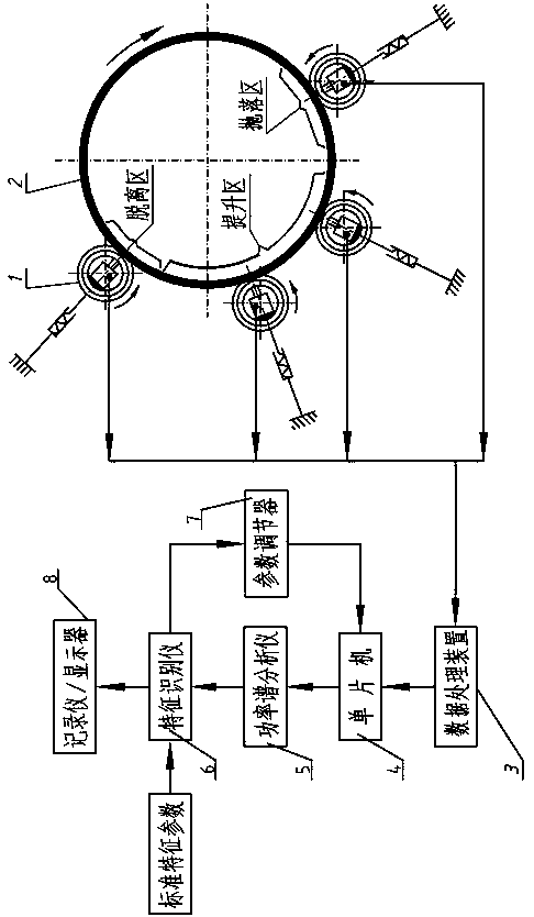 Contact test and analysis system and test method suitable for rotary mill cylinder