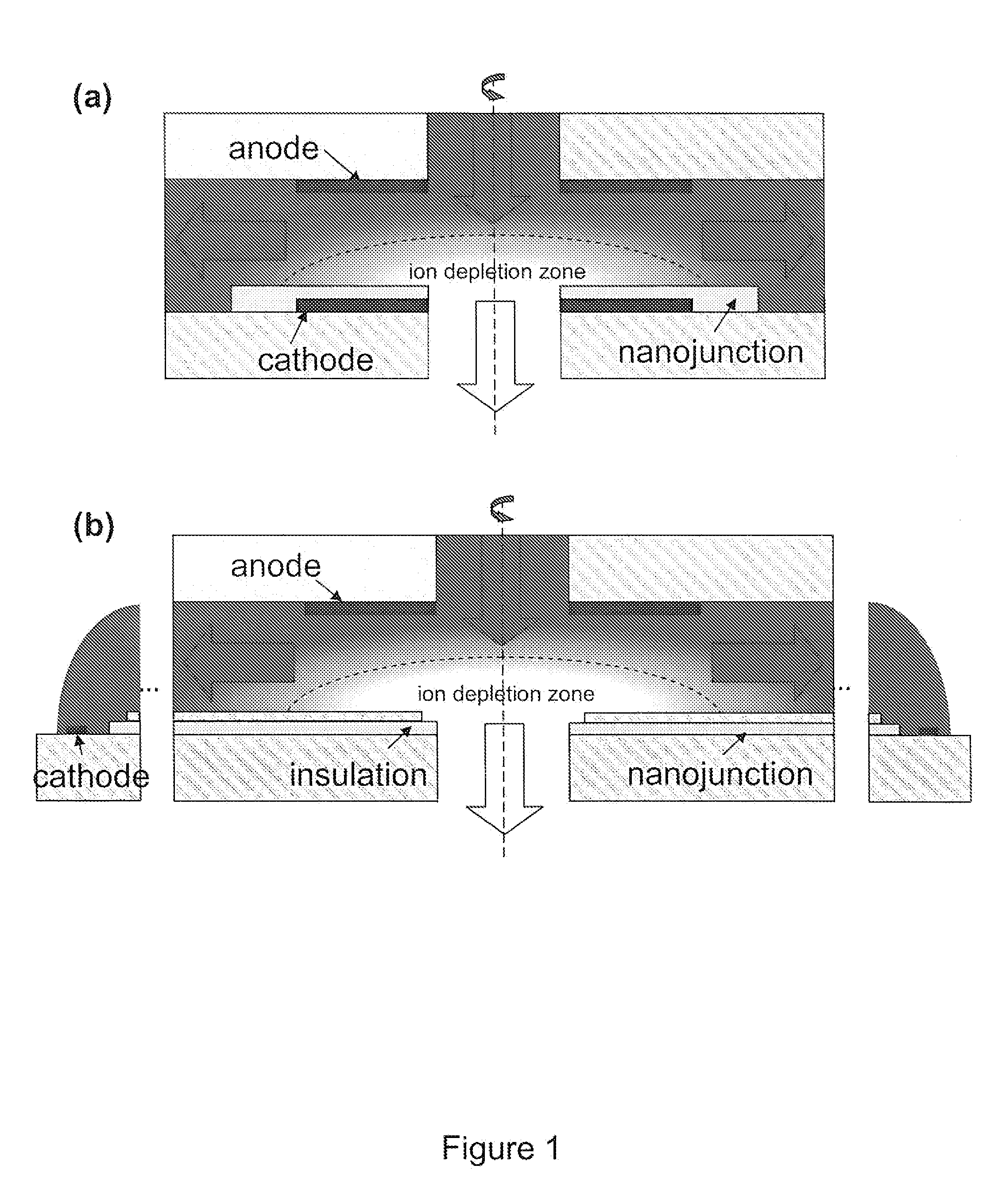 Method of Building Massively-Parallel Ion Concentration Polarization Separation Device