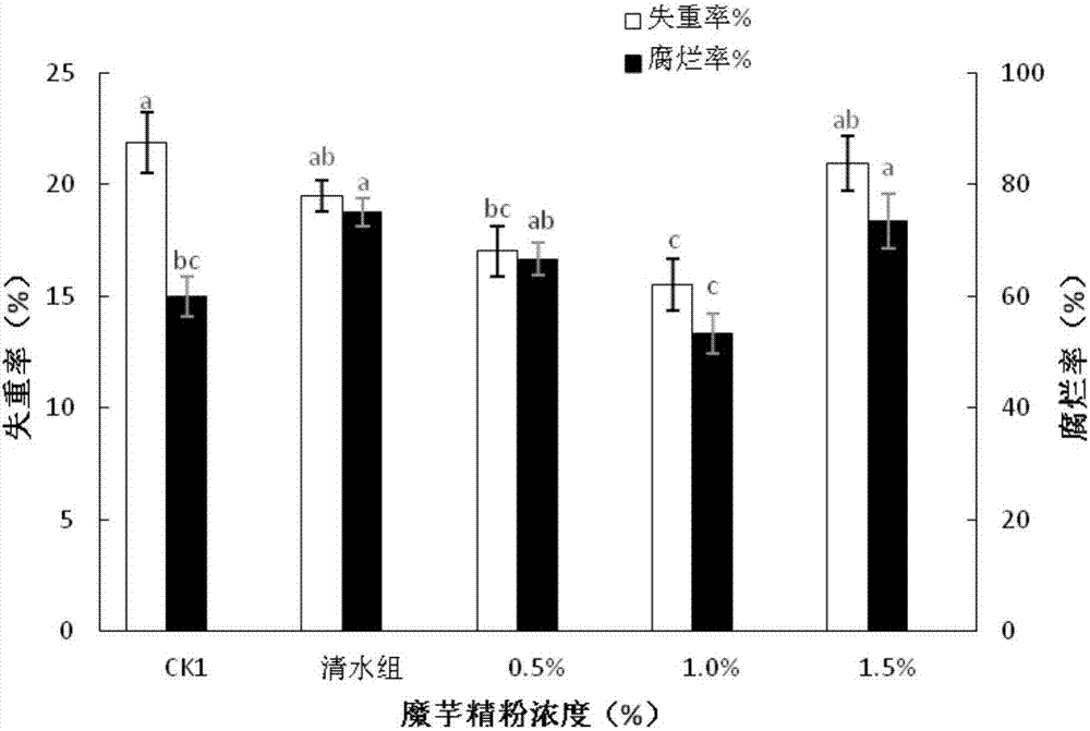 Protocatechuic acid and pulullan compounded chili coating film preservative and usage method thereof