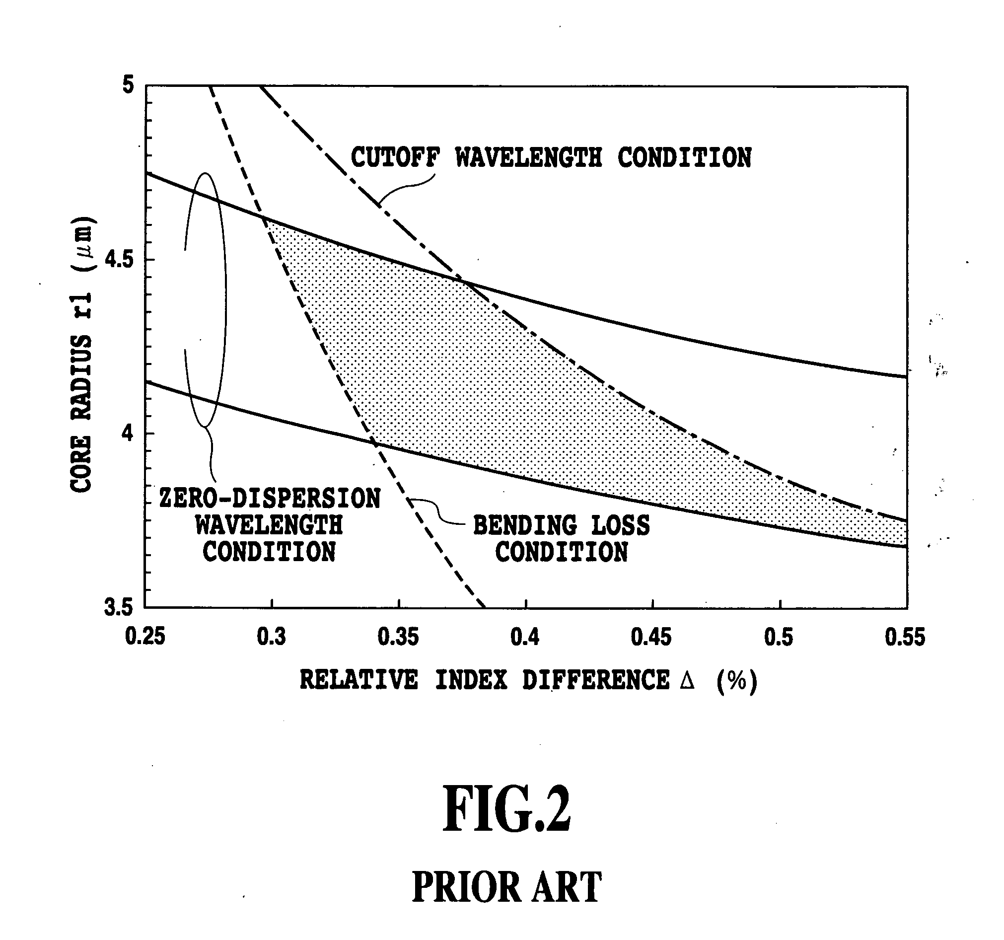 Single mode optical fiber with electron vacancies