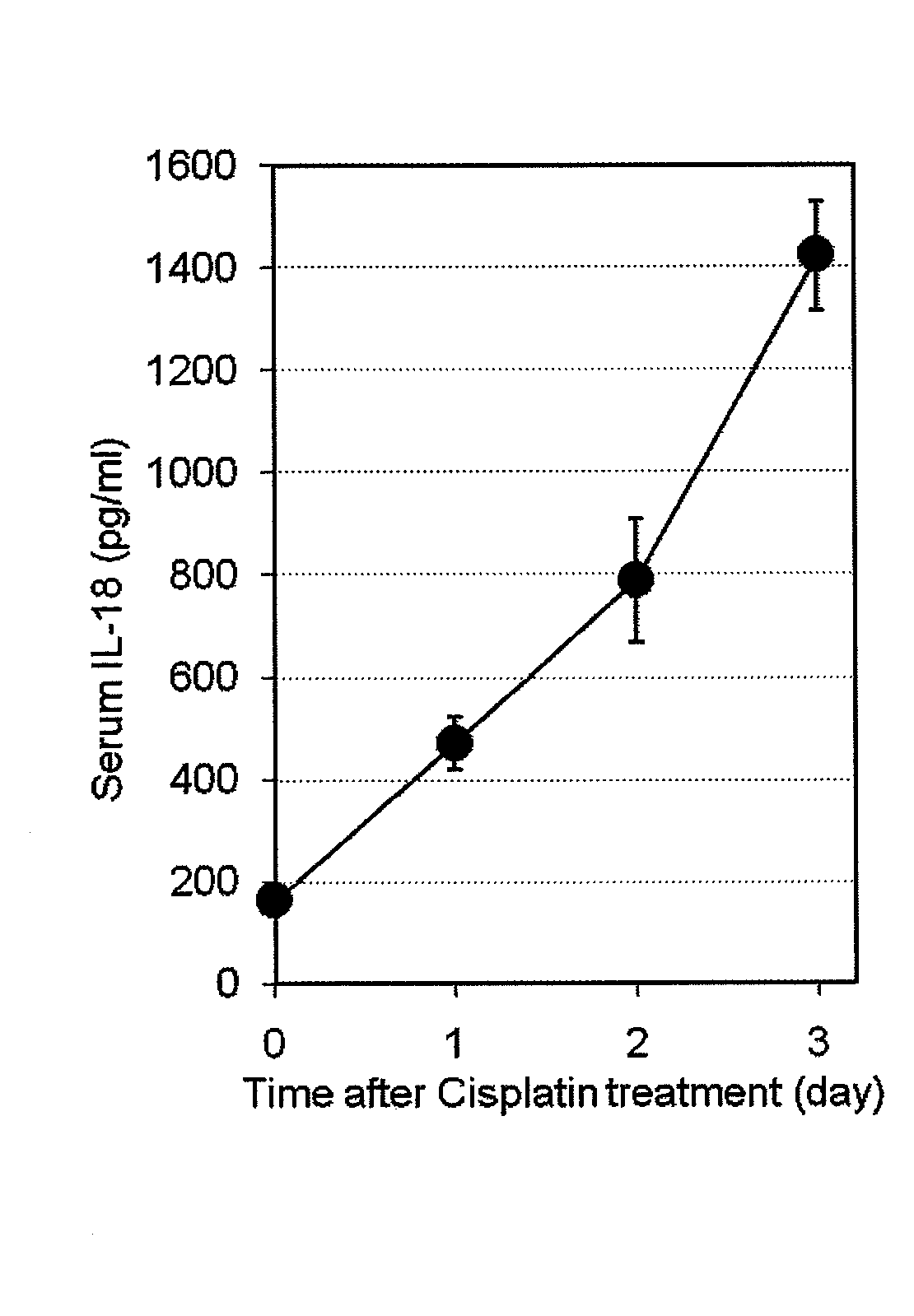 Method for preventing or treating cisplatin-induced nephrotoxicity