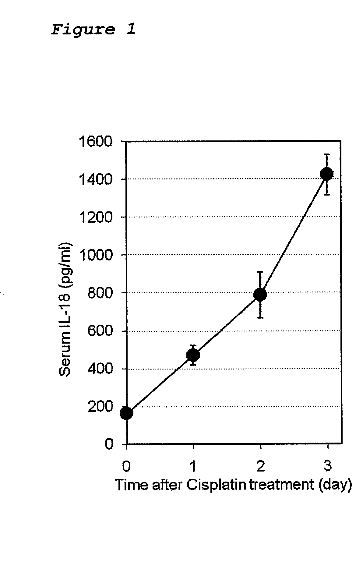 Method for preventing or treating cisplatin-induced nephrotoxicity