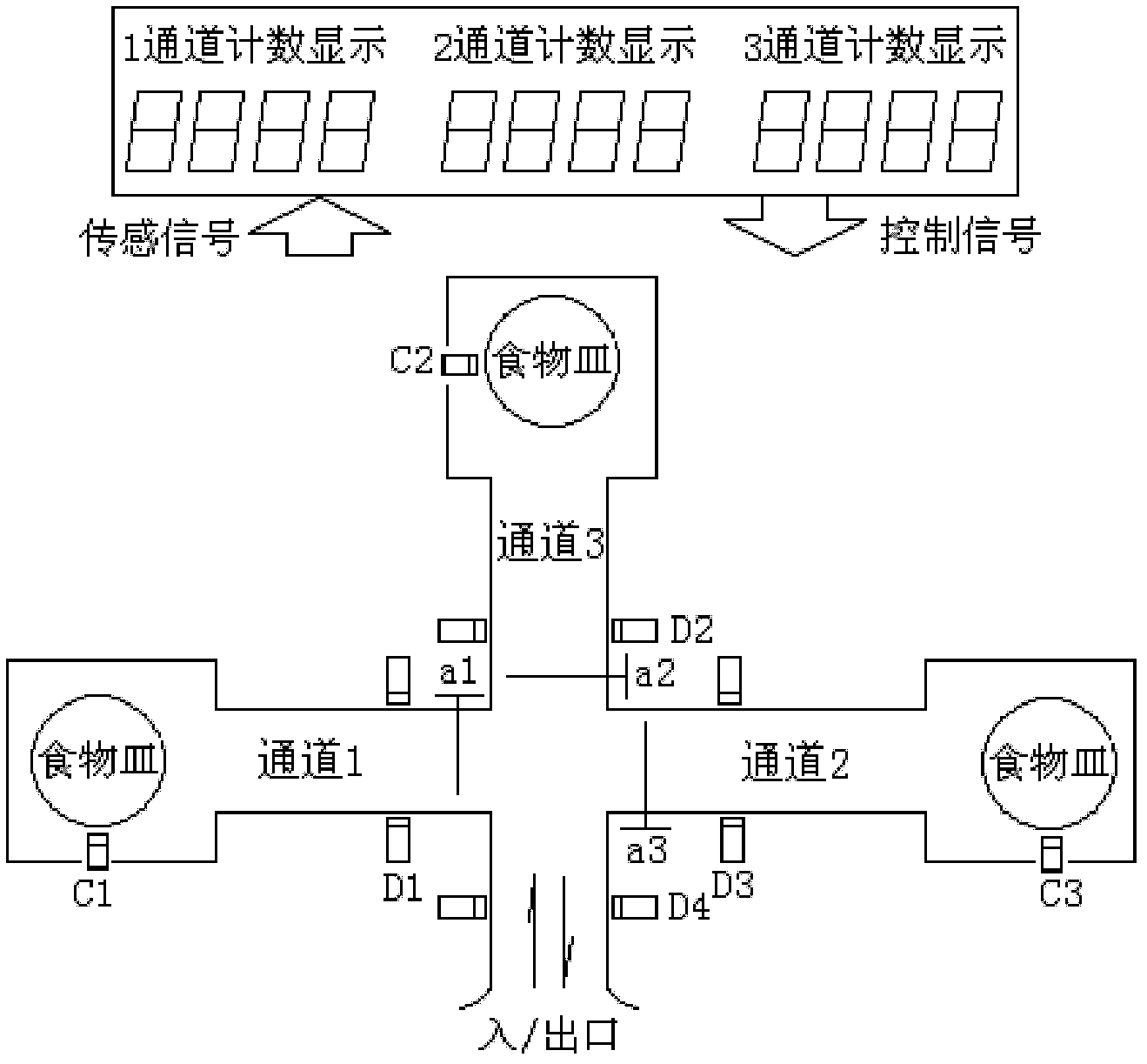 Microcomputer-controlled automatic animal eating behavior detection device