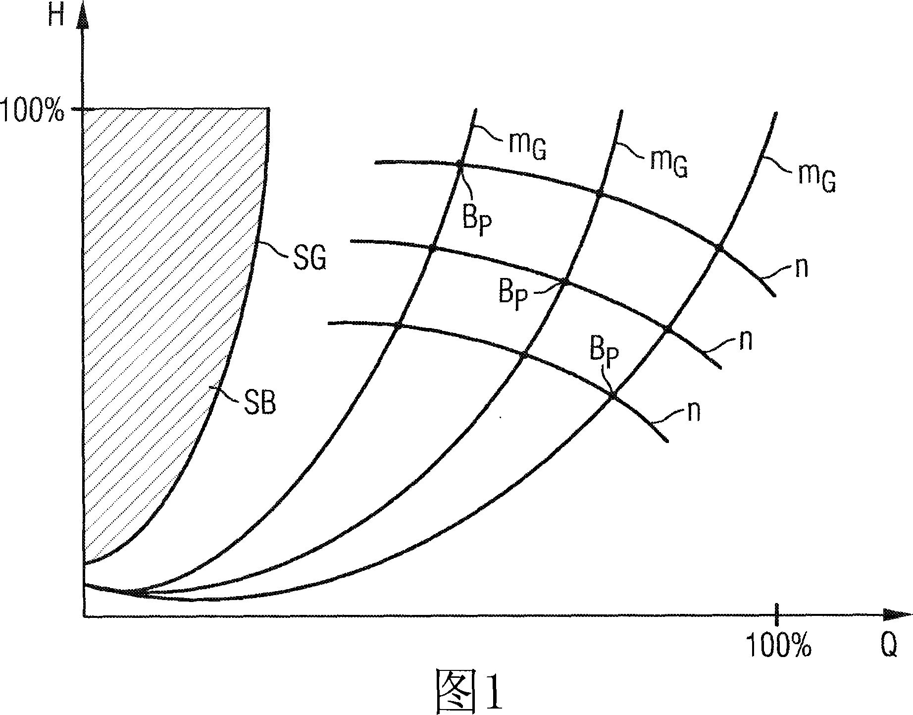 Method for operation of a compressor supplied by a power converter