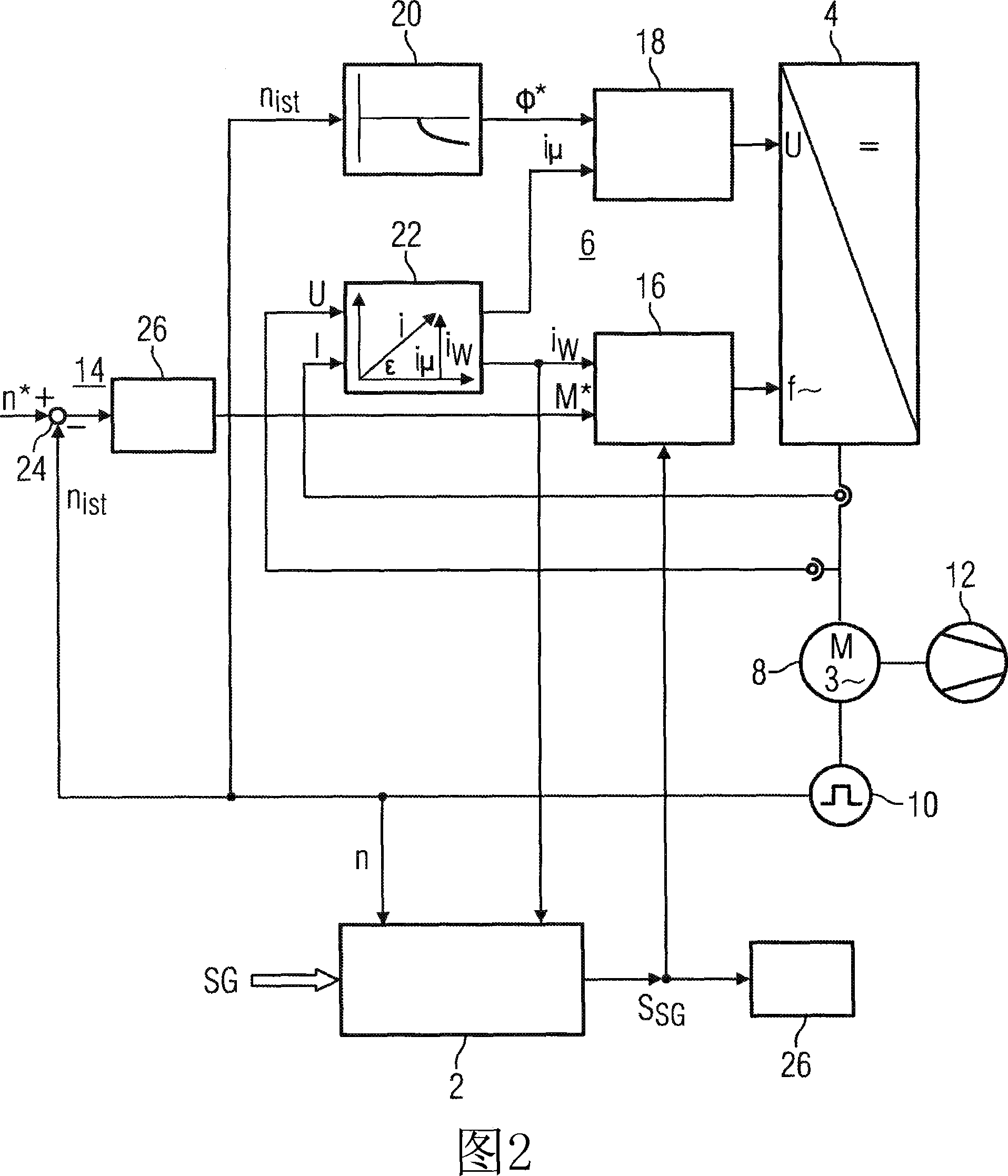 Method for operation of a compressor supplied by a power converter