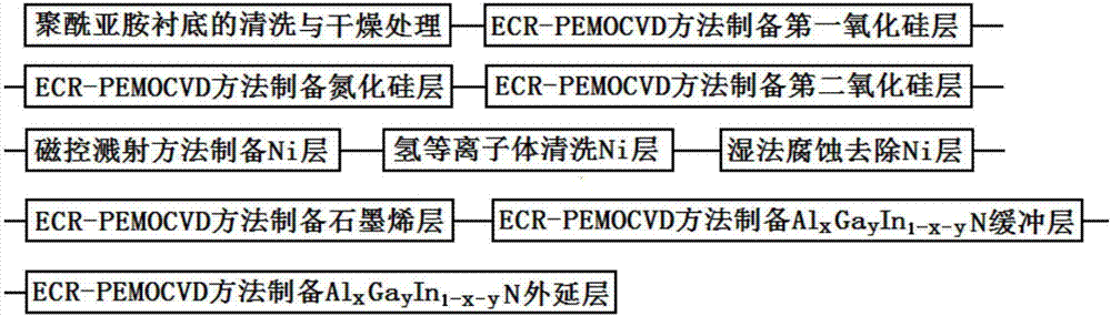 Gallium nitride base film on flexible polyimide substrate and preparing method of gallium nitride base film