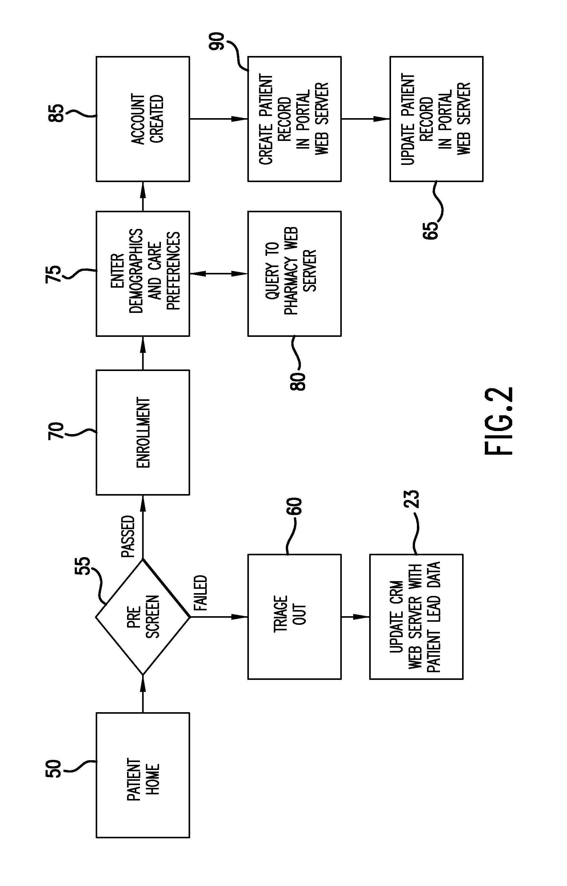 Integrated Medical Evaluation and Record Keeping System