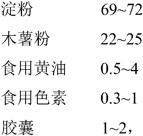 Environmental-friendly edible straw and preparation method thereof