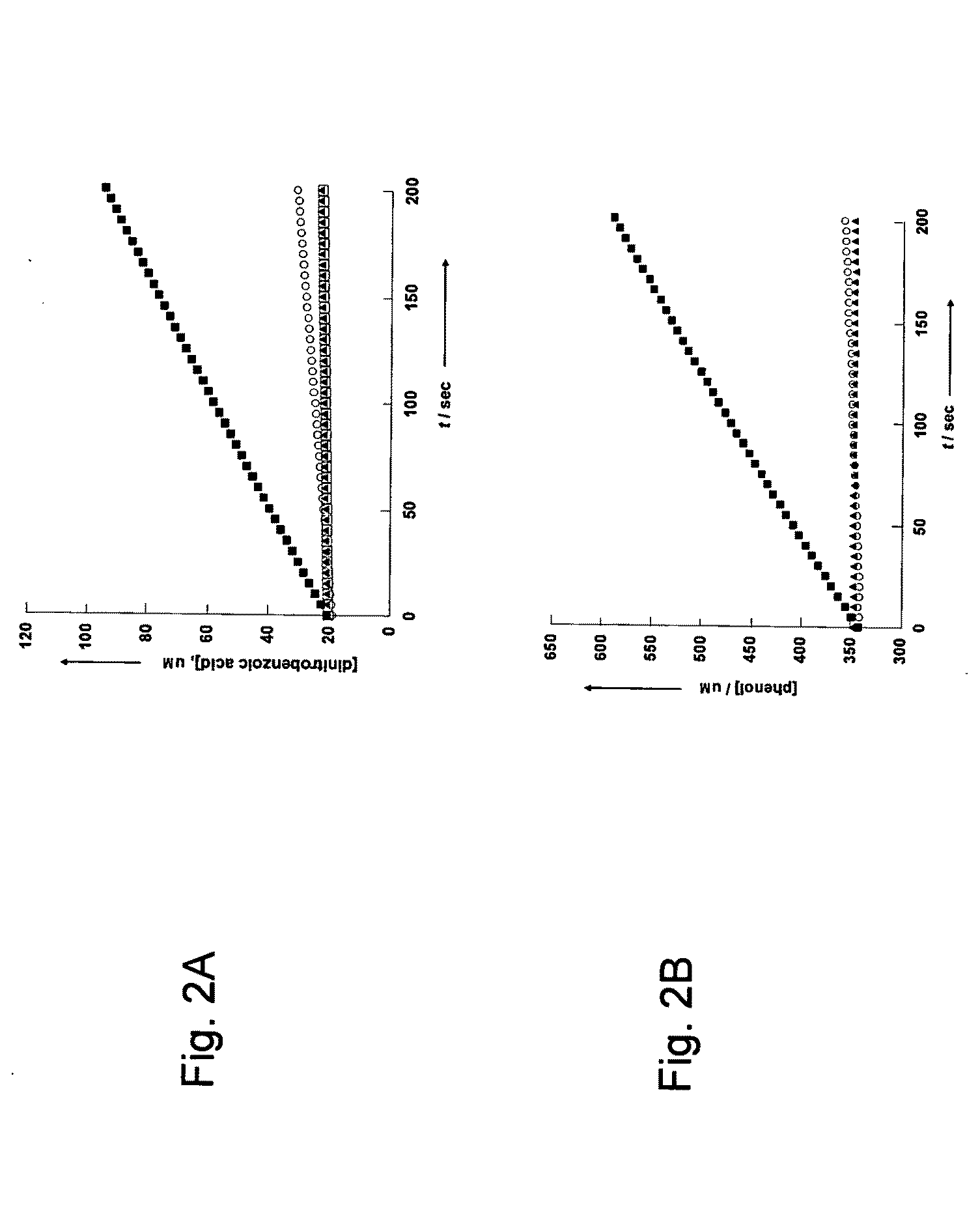 Methods and compositions for determing a level of biologically active serum paraoxonase