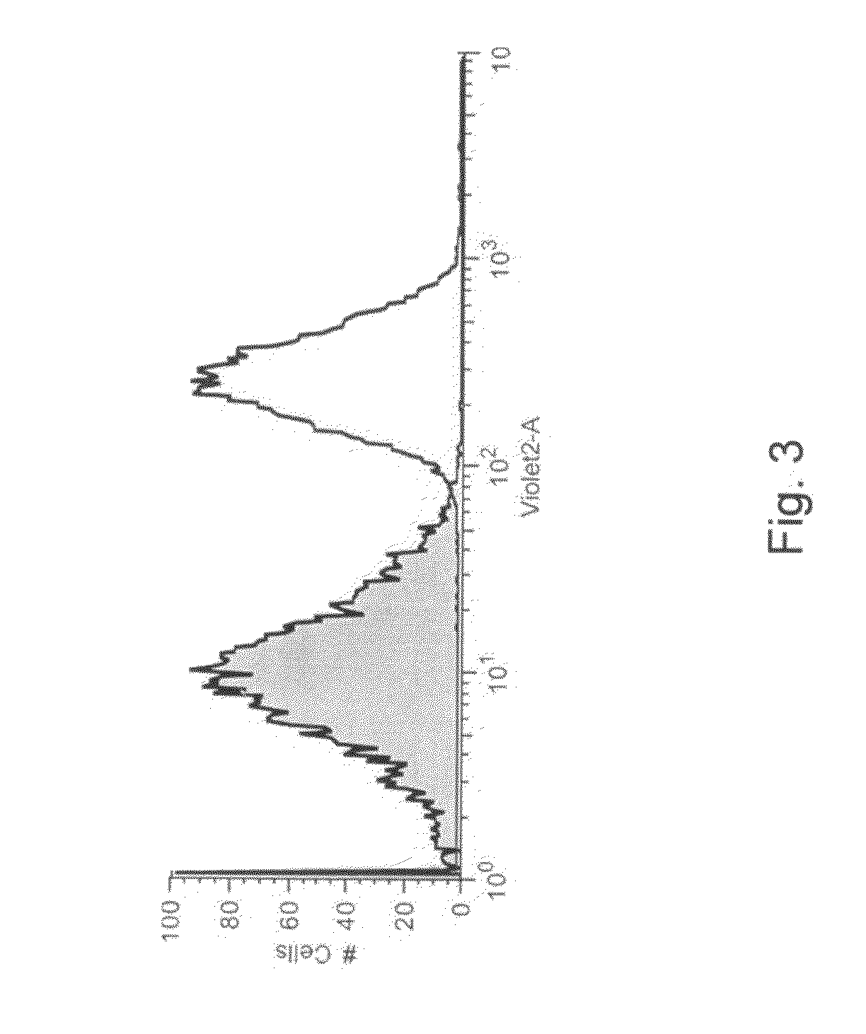 Methods and compositions for determing a level of biologically active serum paraoxonase