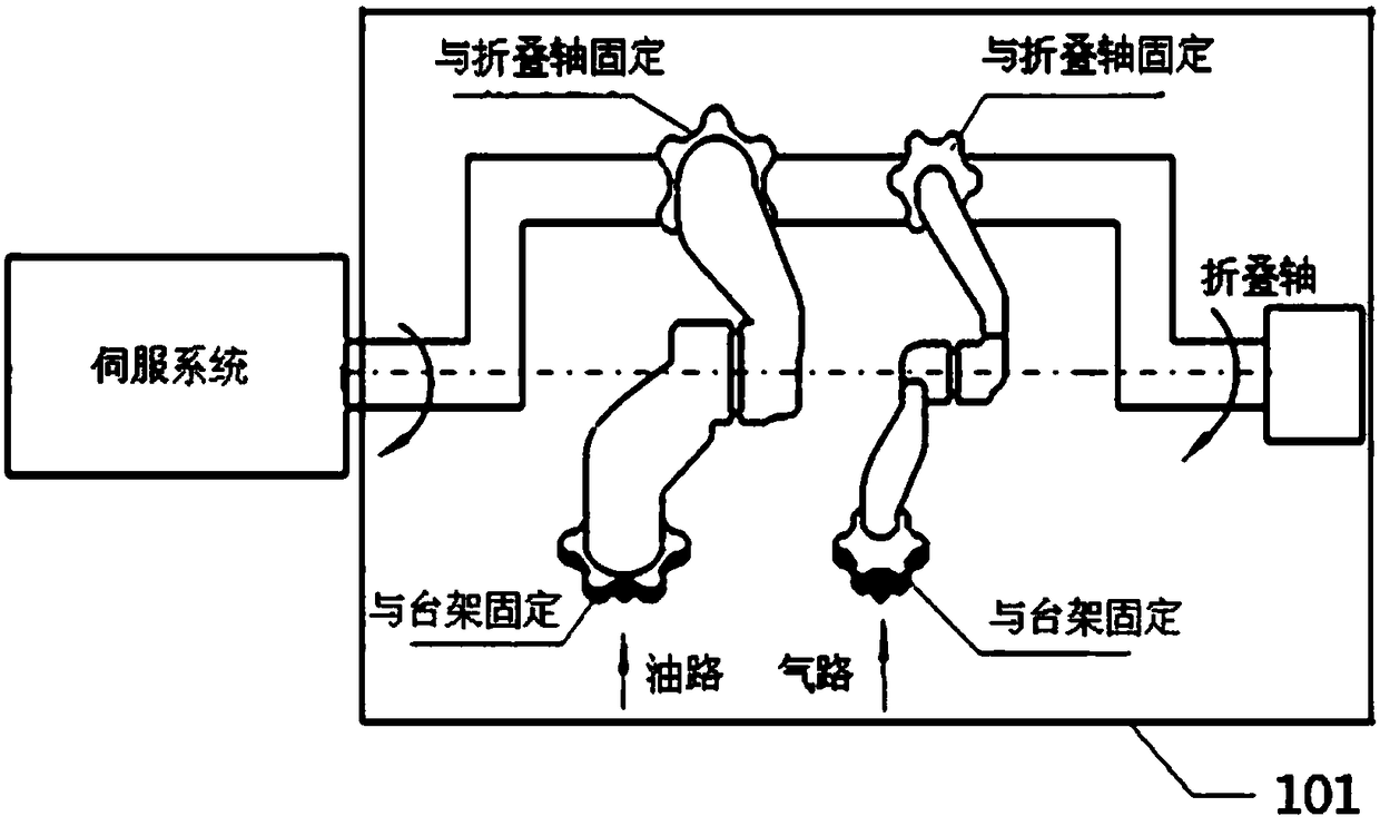 A dynamic seal life test verification method for an oil-gas circuit folding rotary mechanism