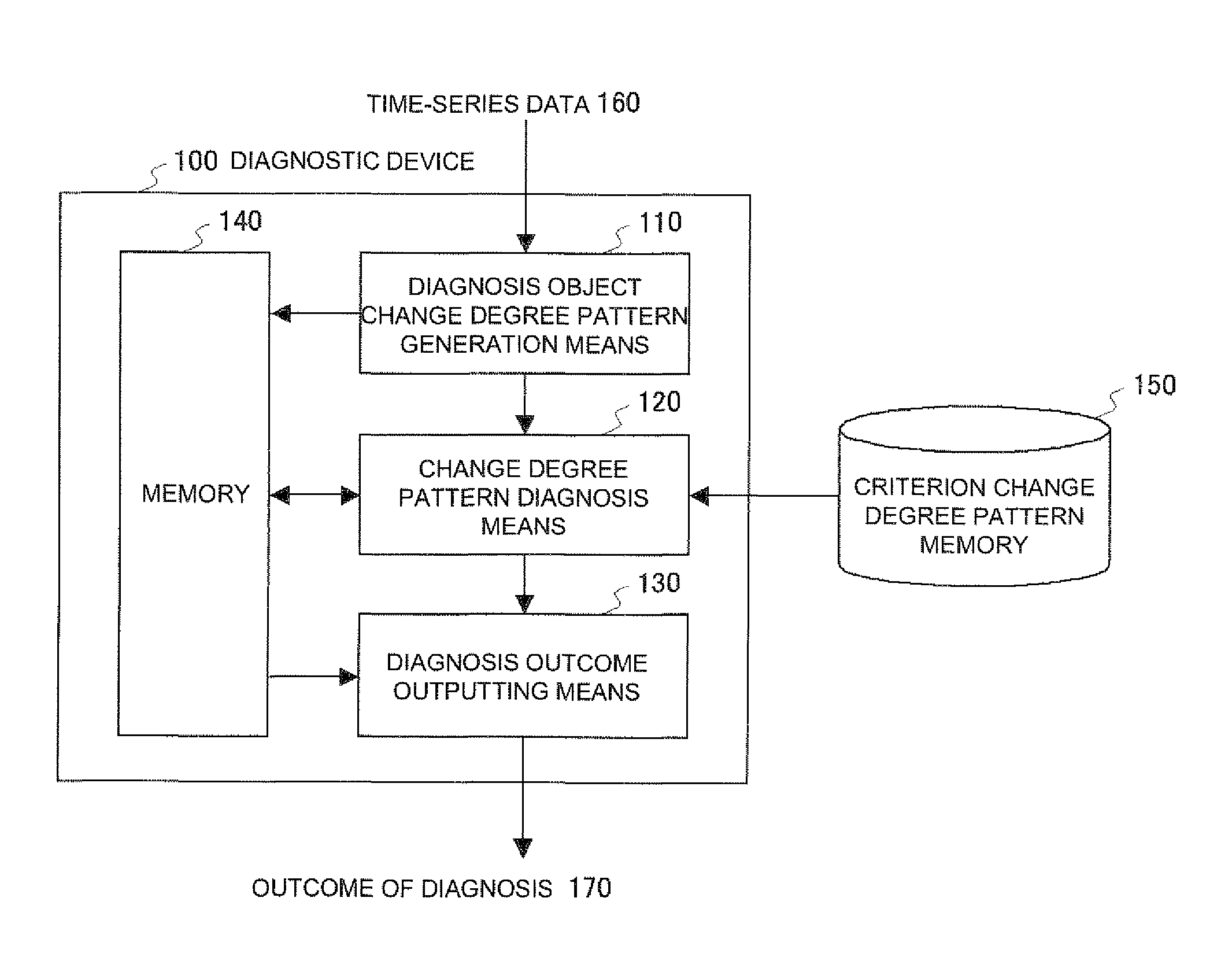 Diagnostic device