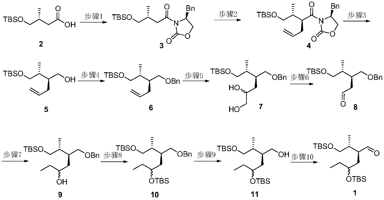 A method for preparing a key chiral fragment of artemisinic acid