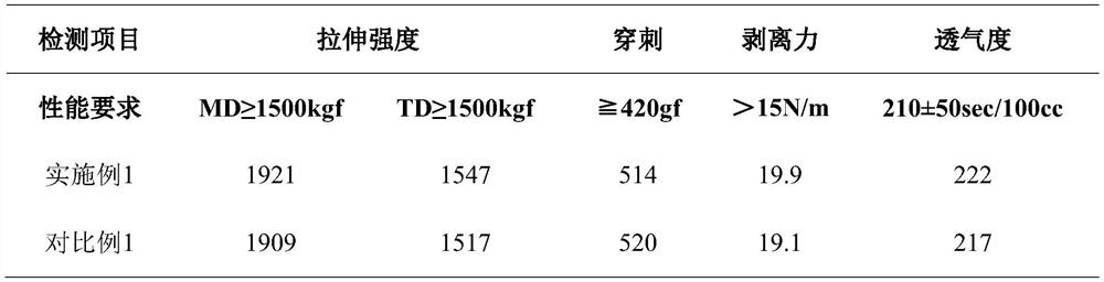 Lithium ion battery diaphragm and preparation method and application thereof