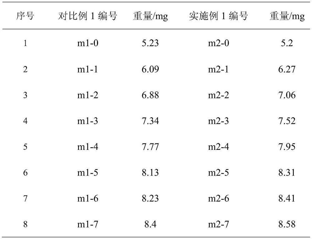 Lithium ion battery diaphragm and preparation method and application thereof