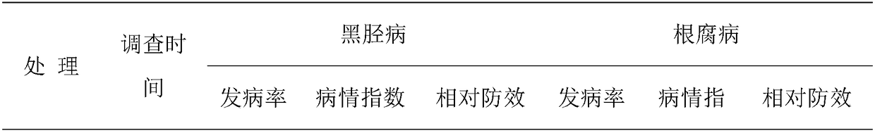 Disease-resistant microbial composite inoculant for preventing and treating fungus soil-borne disease of cigarettes and tobaccos, biological organic fertilizer and preparation method thereof