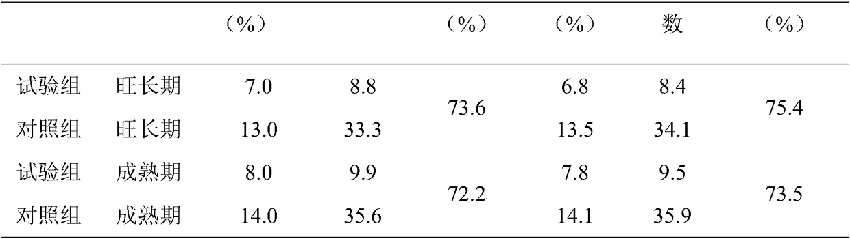 Disease-resistant microbial composite inoculant for preventing and treating fungus soil-borne disease of cigarettes and tobaccos, biological organic fertilizer and preparation method thereof