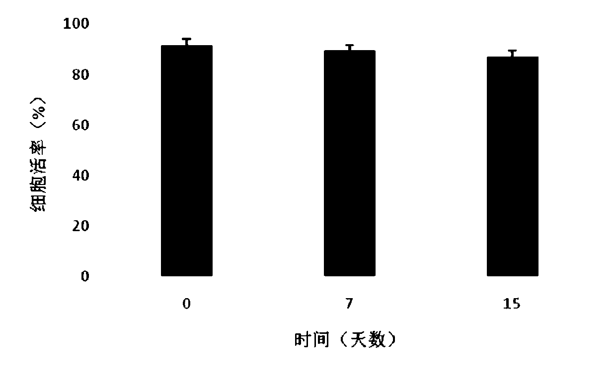 Cell gel preparation for treating articular cartilage injury and use thereof, and used gel solution for maintaining activity of cryopreserved cells