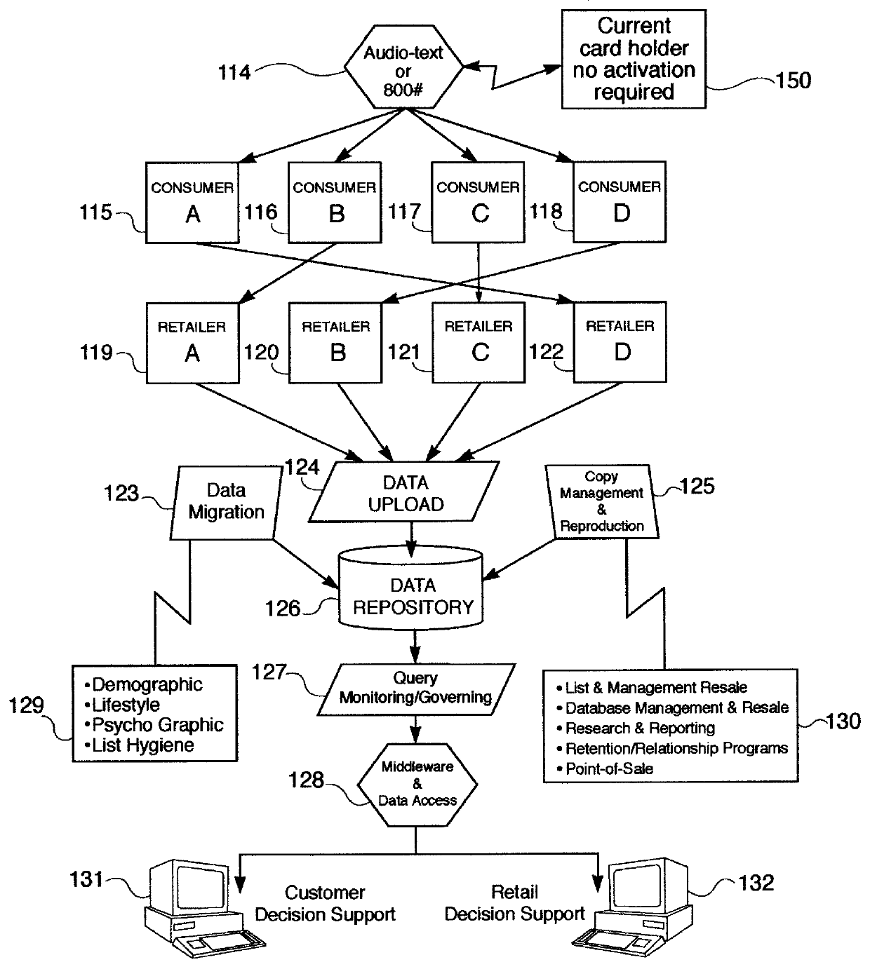 Electronic discount couponing method and apparatus for generating an electronic list of coupons