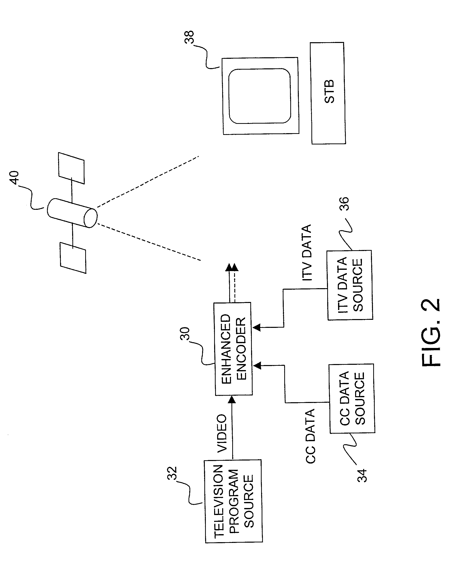 System and method for merging interactive television data with closed caption data