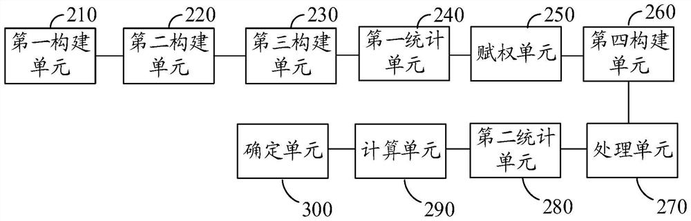 Enterprise security risk assessment method and system, and electronic equipment