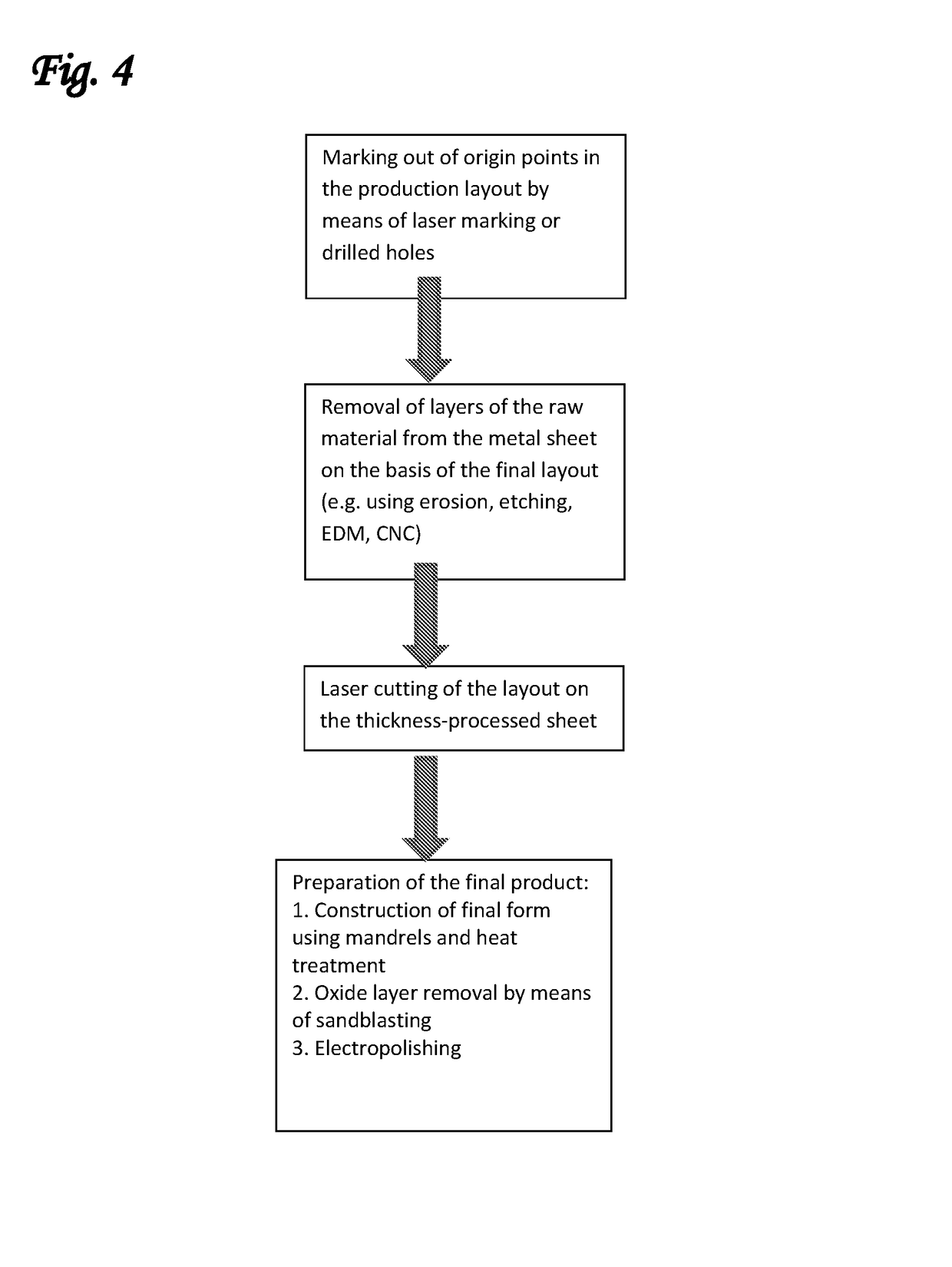 Intracardiac devices comprising stabilizing elements having improved fatigue resistance