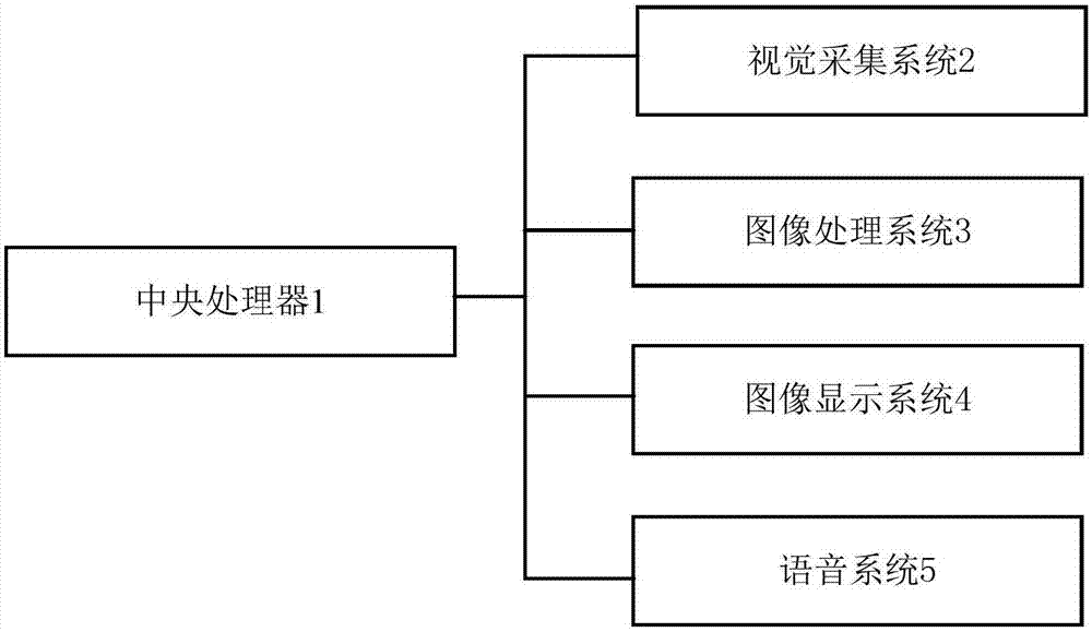 Intelligent robot with high service level