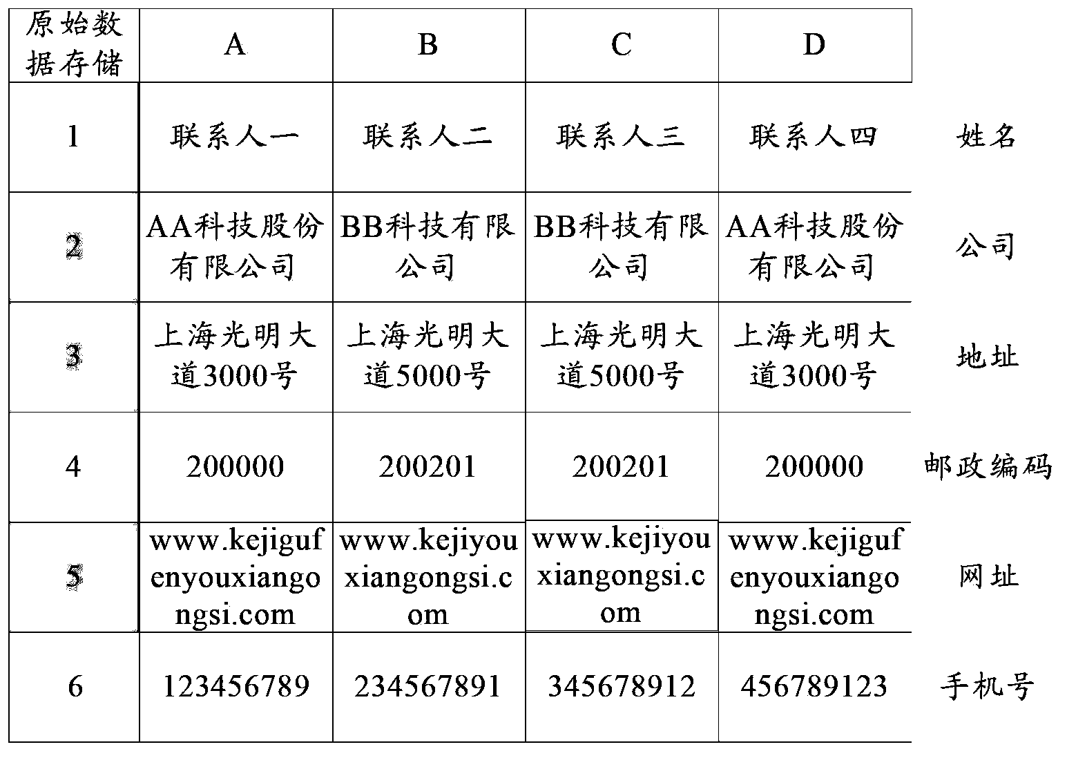 Contact information storage method and device and electronic equipment