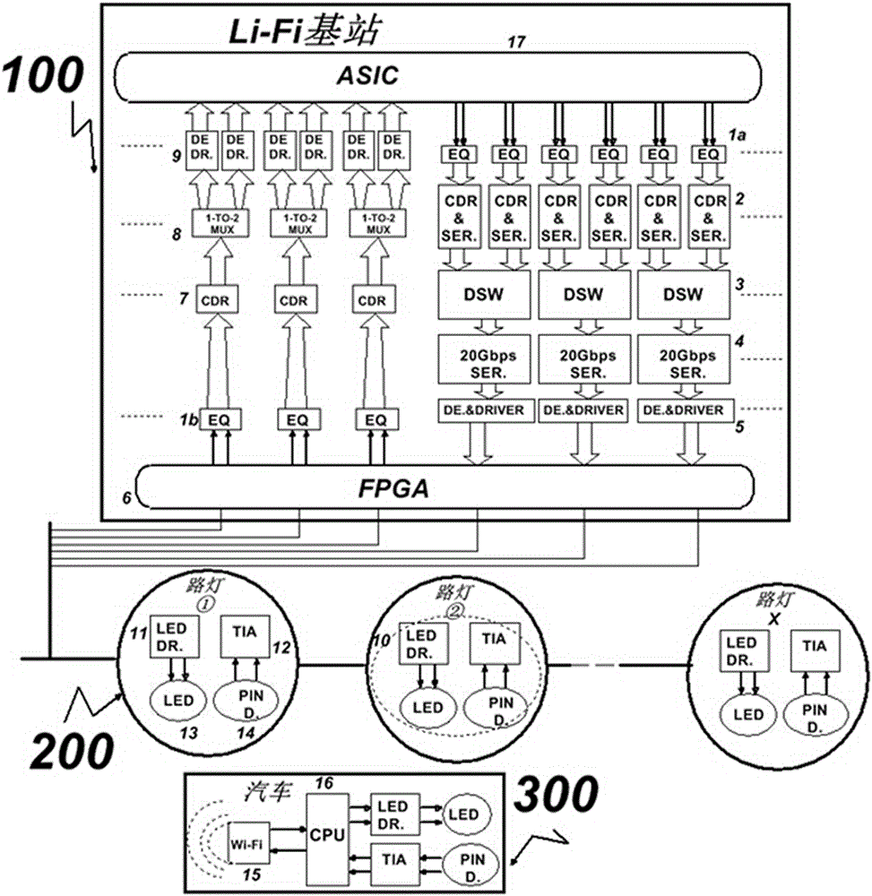 Intelligent traffic system based on visible light communication