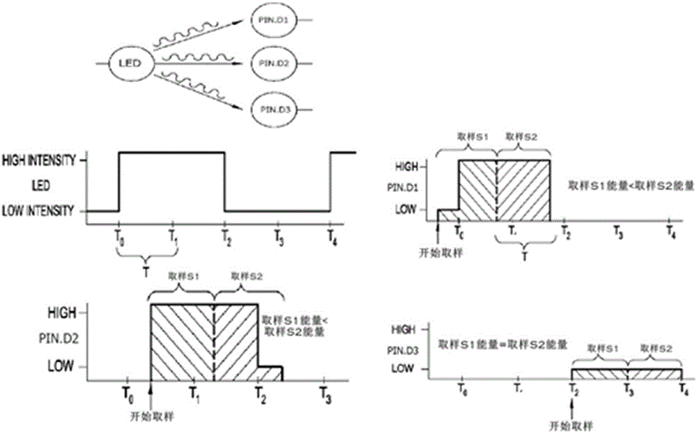 Intelligent traffic system based on visible light communication