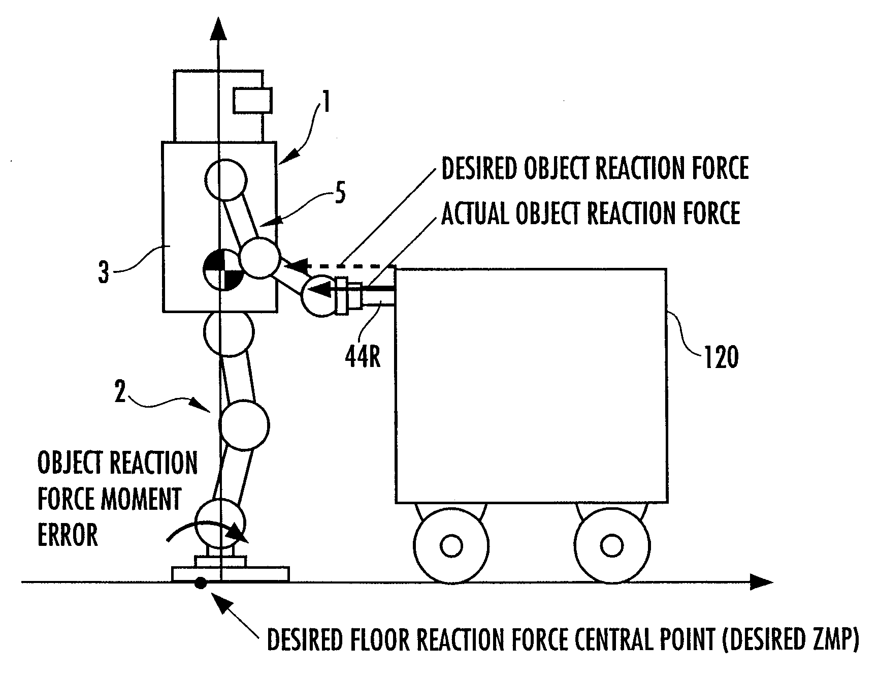 Gait Generator of Legged Mobile Robot