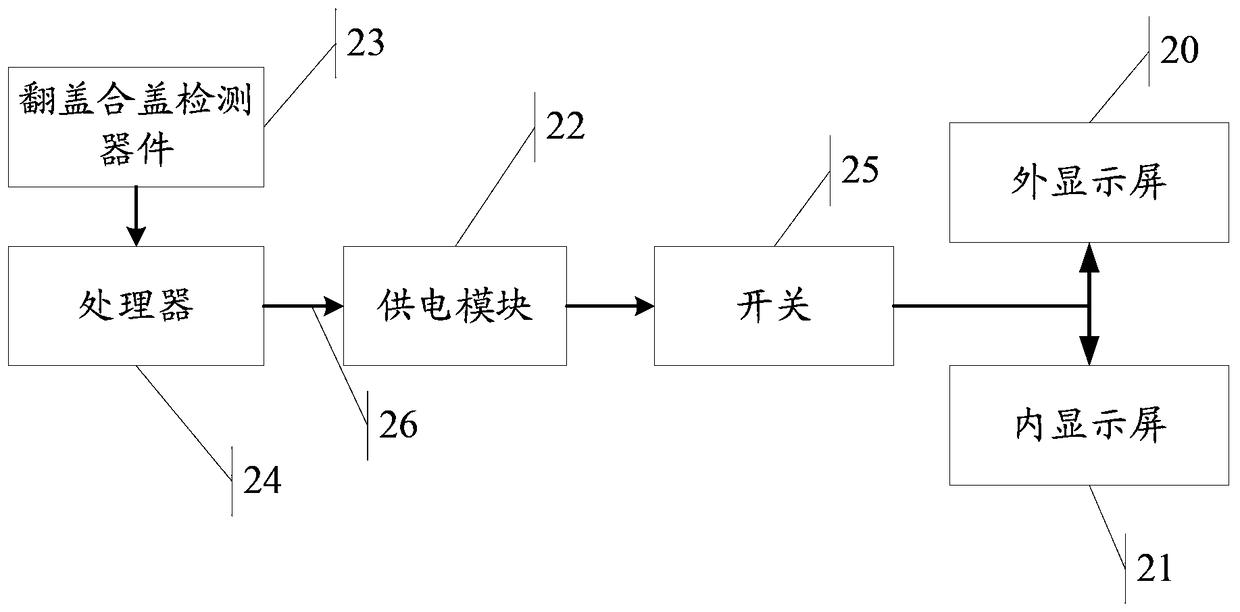 An electronic device and power supply method