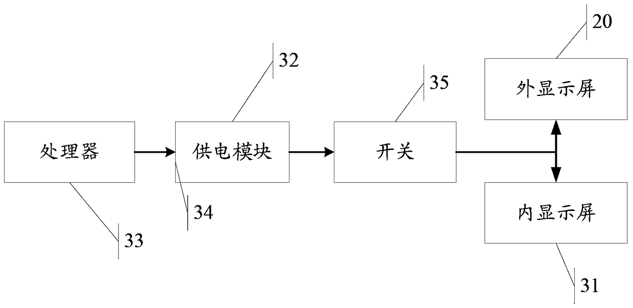 An electronic device and power supply method