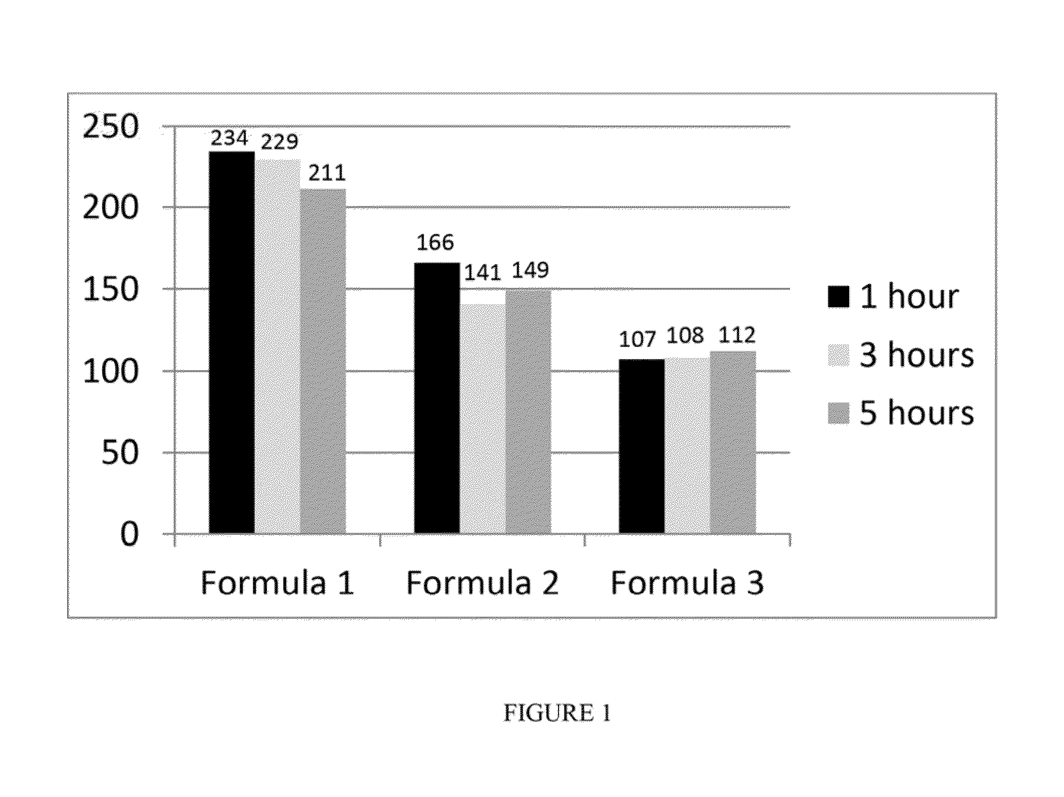 Method and compositions for reducing pore size, and moisturizing and/or blurring appearance of defects on keratin surfaces