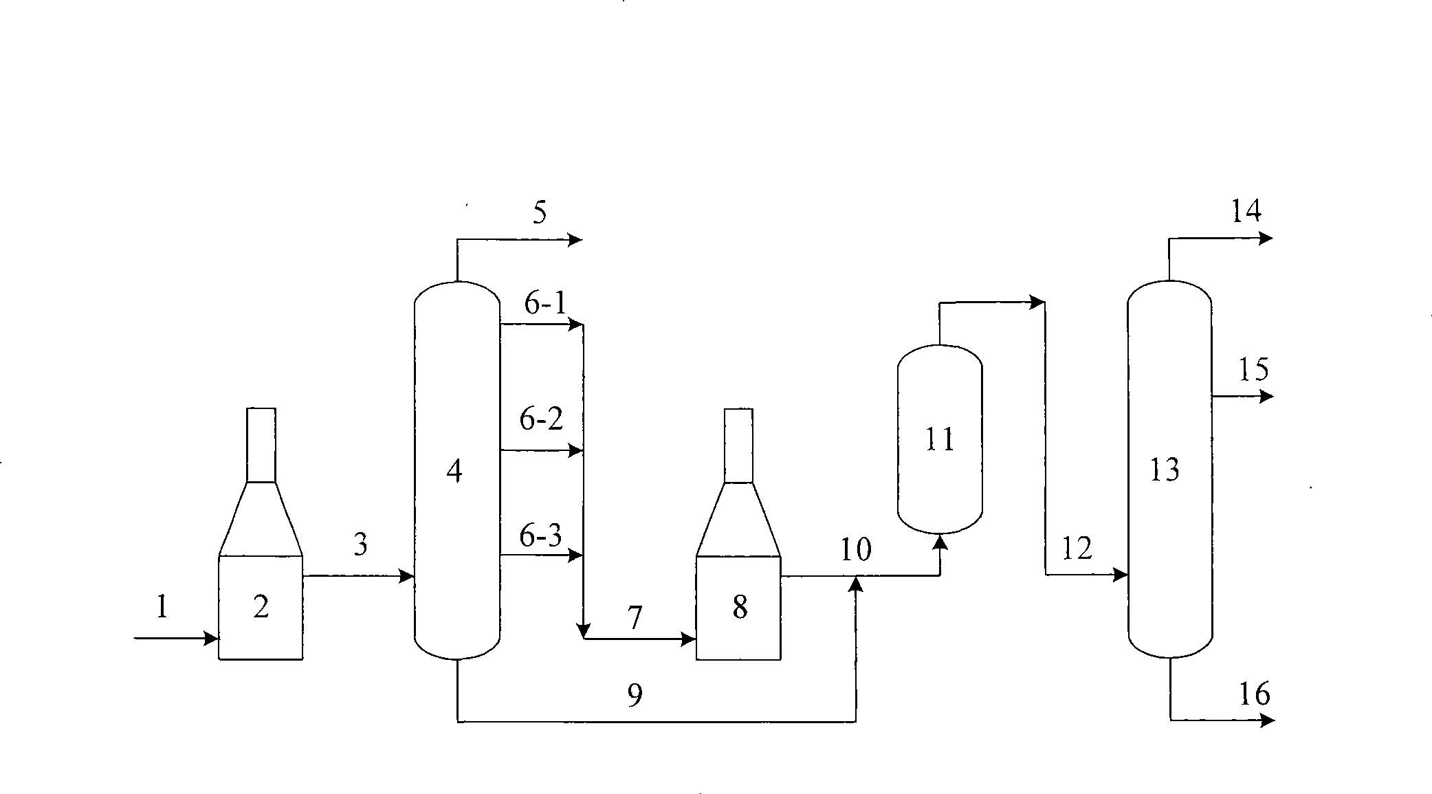 Viscosity breaking method