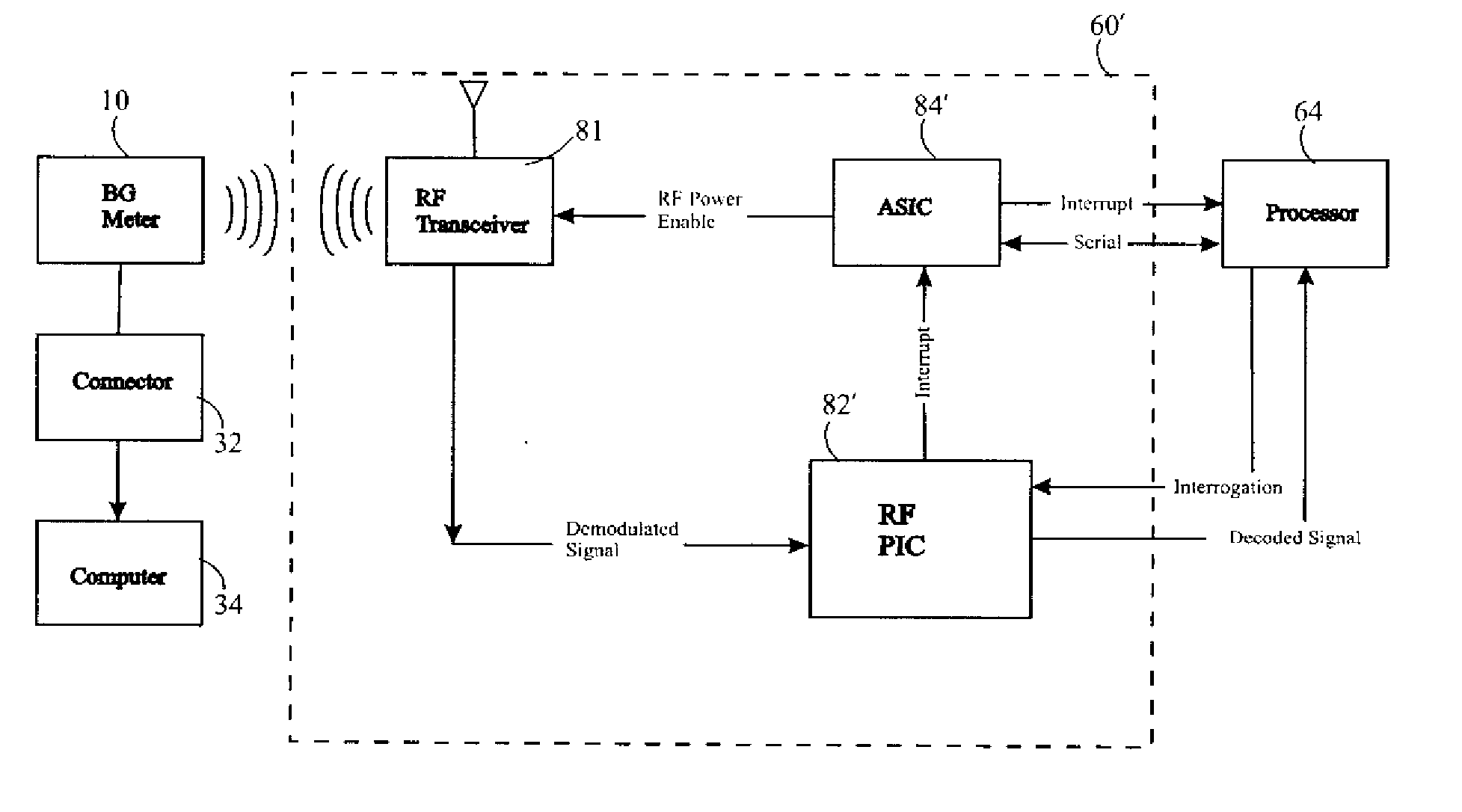 System for Providing Blood Glucose Measurements to an Infusion Device