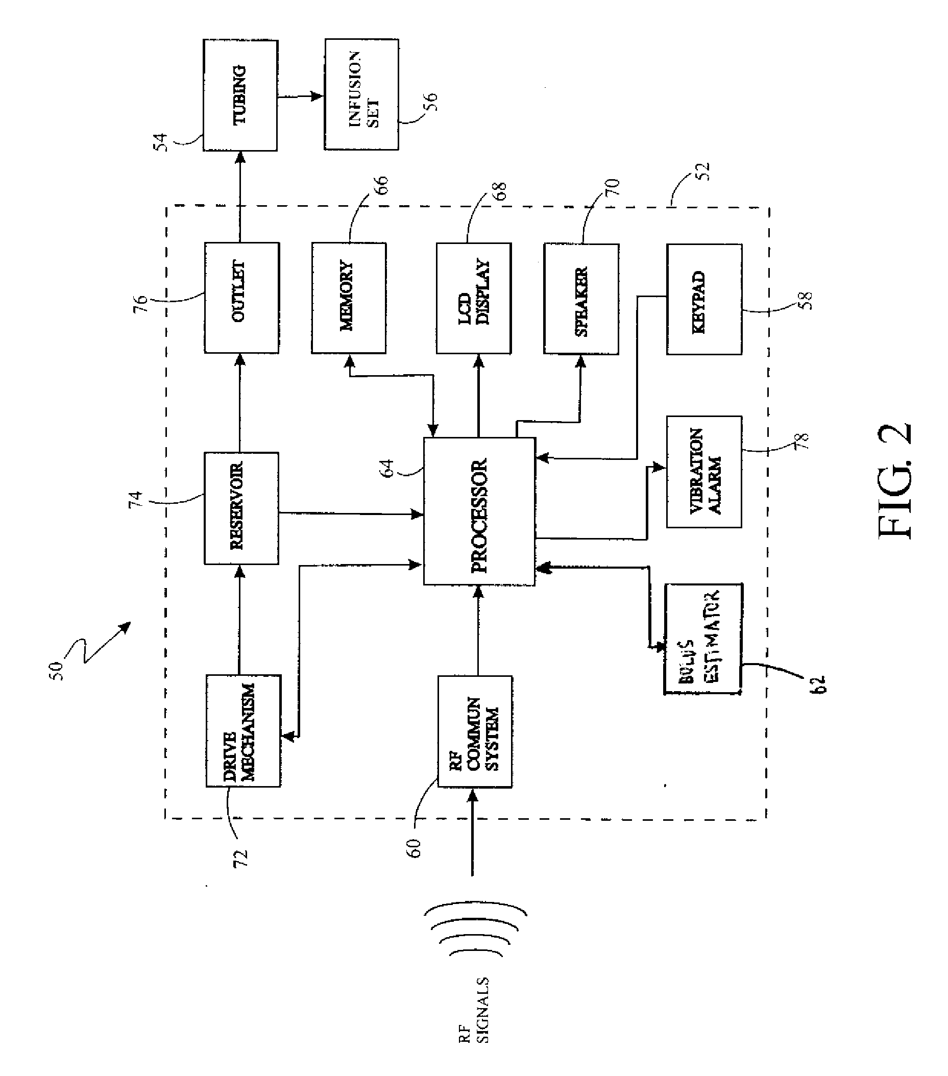 System for Providing Blood Glucose Measurements to an Infusion Device