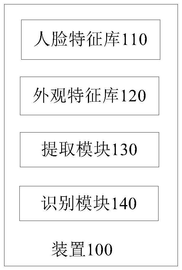 Method and device for improving figure recognition precision of indoor monitoring system