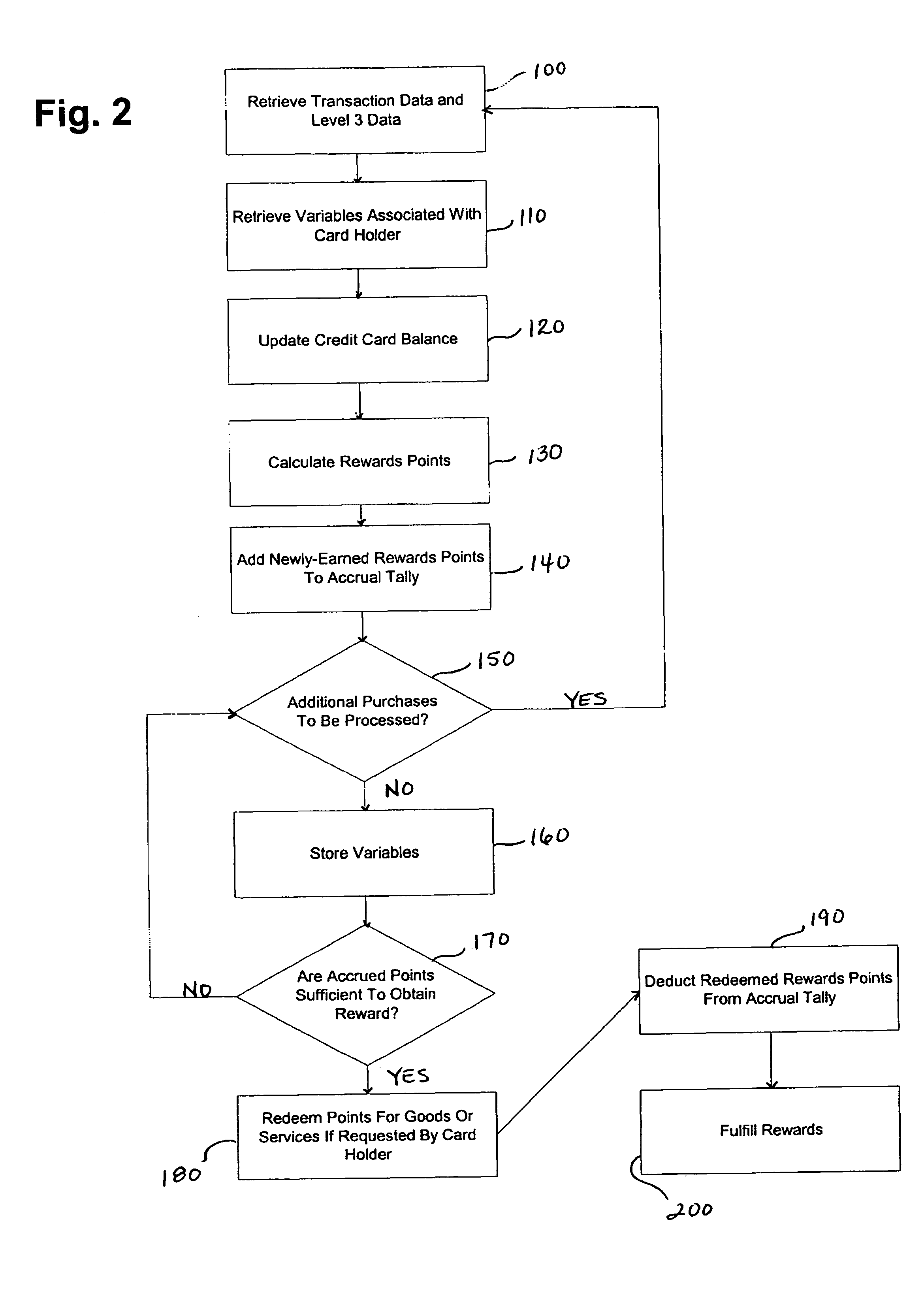 Credit card rewards program system and method