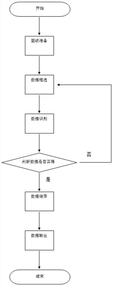 A method for intelligent batch generation of door frame wall length parameters in detailed civil air defense structure drawings