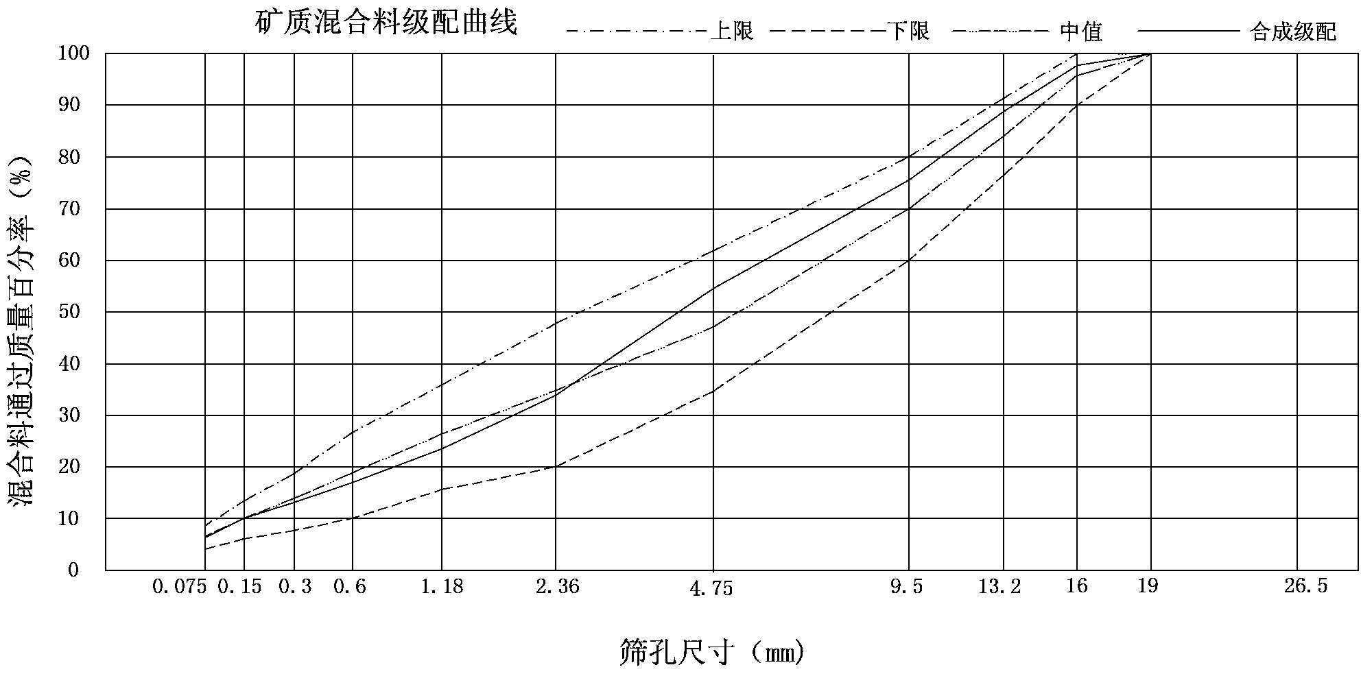 OAC (Optimum Asphalt Content) design method of modified asphalt concrete mixture in target mix proportion stage