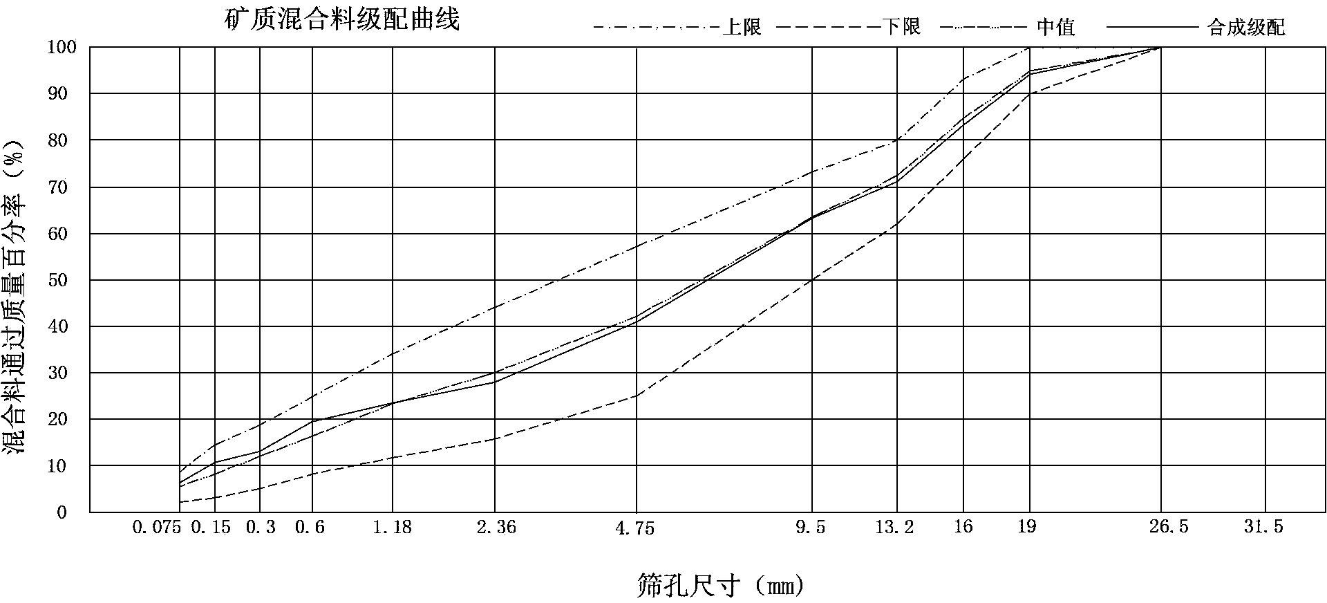 OAC (Optimum Asphalt Content) design method of modified asphalt concrete mixture in target mix proportion stage