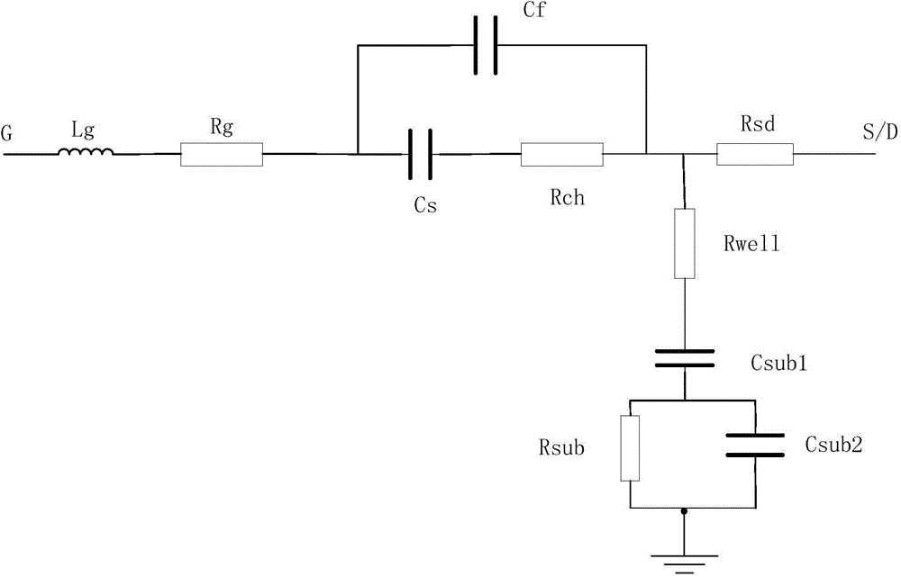 Statistical modeling method for radiofrequency variable capacitor