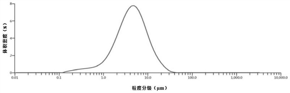 Tone-up cream and preparation method thereof