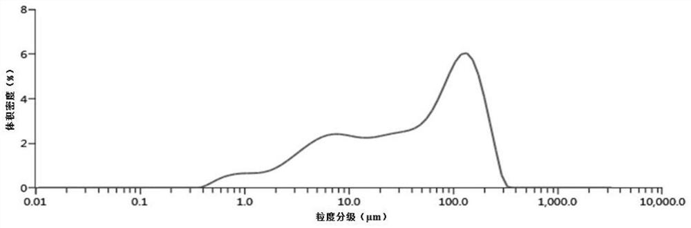 Tone-up cream and preparation method thereof