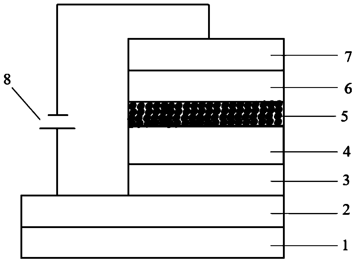 A high color rendering index white light organic electroluminescent device and its preparation method